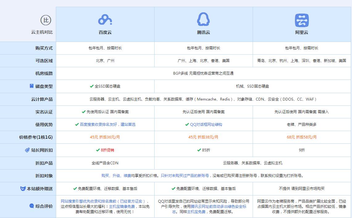 保城镇云主机代理对比.jpg